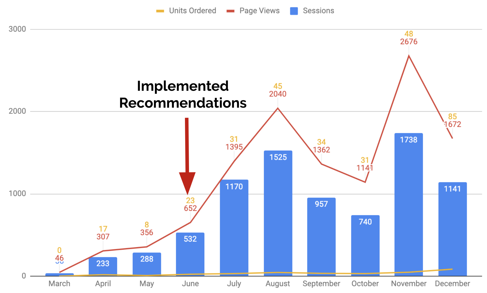 amazon success story case study