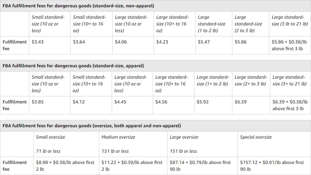 Cost of FBA (Every Price Explained) BellaVix Amazon Agency