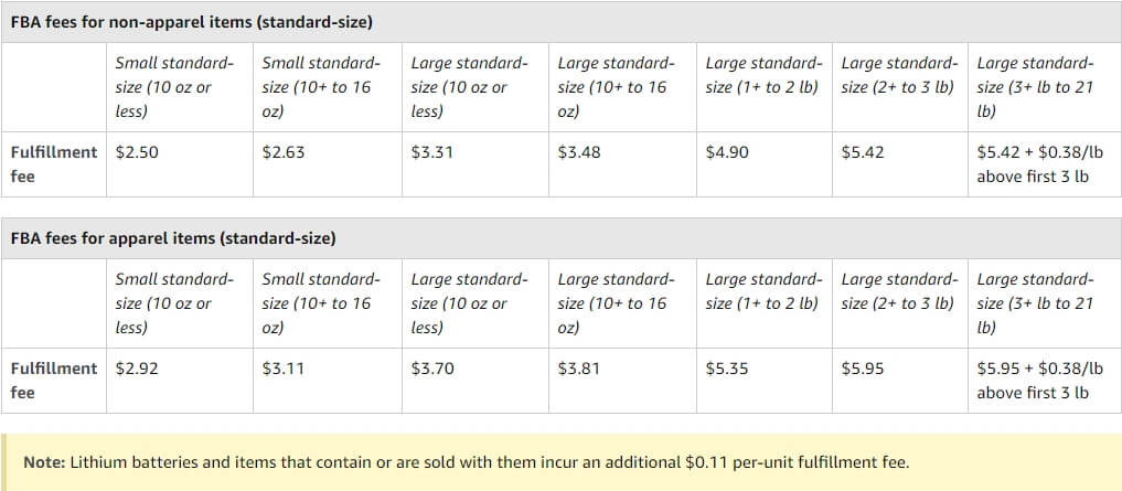 Cost of FBA (Every Price Explained) - BellaVix Amazon Agency