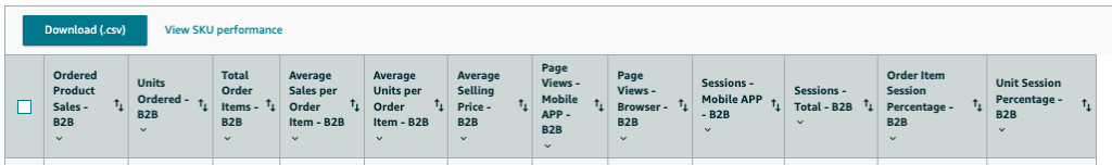 B2B Traffic Metrics Example - Amazon Business Reports