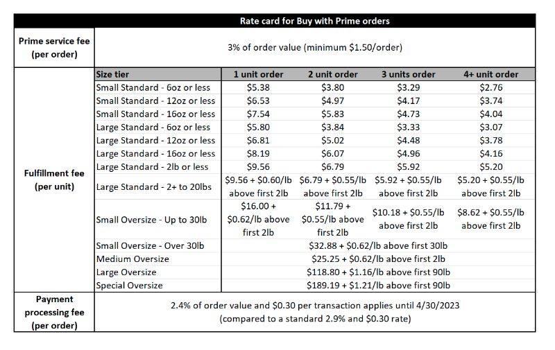 Amazon and Walmart News And Updates BellaVix By With Prime Pricing 