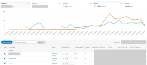 Auditing your PPC Account - Top Tips Ad groups