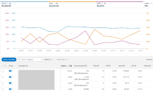 Auditing your PPC Account - Top Tips Advertising console