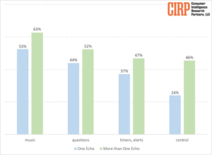 𝗘𝗰𝗵𝗼 𝗨𝘀𝗮𝗴𝗲 𝗮𝗻𝗱 𝗦𝗵𝗮𝗽𝗶𝗻𝗴 Unveiling Insights BellaVix