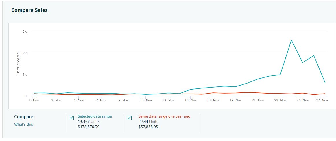 Sales Dashboard