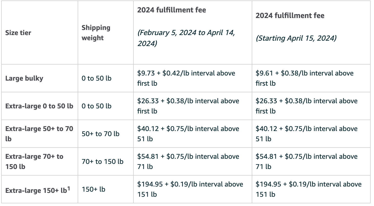 Amazon Fees