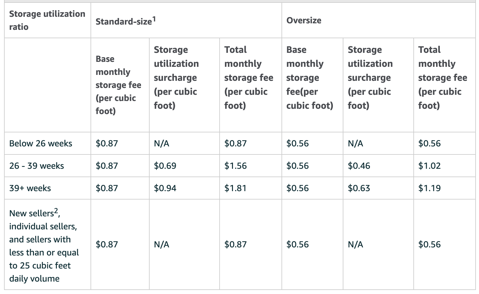 Amazon Fees 2024 