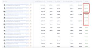 Analyzing profitability on the SKU level