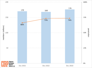 Resurgence-in-Amazon-Prime-Membership-Navigating-Beyond-Saturation-in-the-US-Market