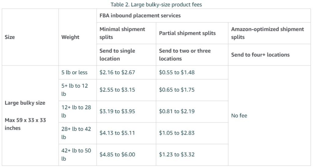 Inbound placement fee for Large bulky-size products