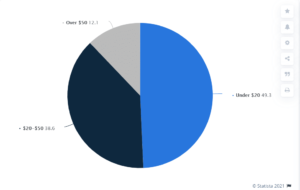 chart-amazon-private-label-price