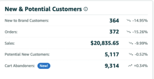 Customer-Segmentation-with-Brand-Analytics