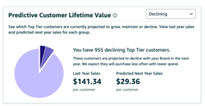 Predictive-Customer-Lifetime-Value-Customer-Segmentation-with-Brand-Analytics-BellaVix