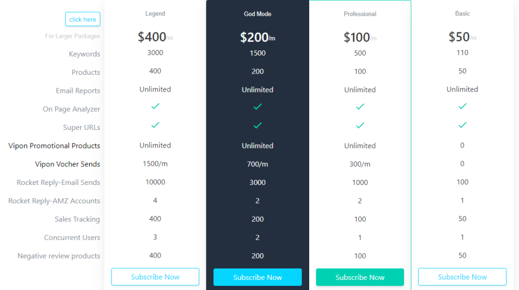 AMZTracker plans and pricing