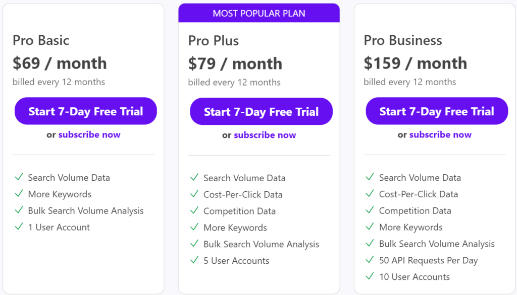 Keyword tool plans and pricing