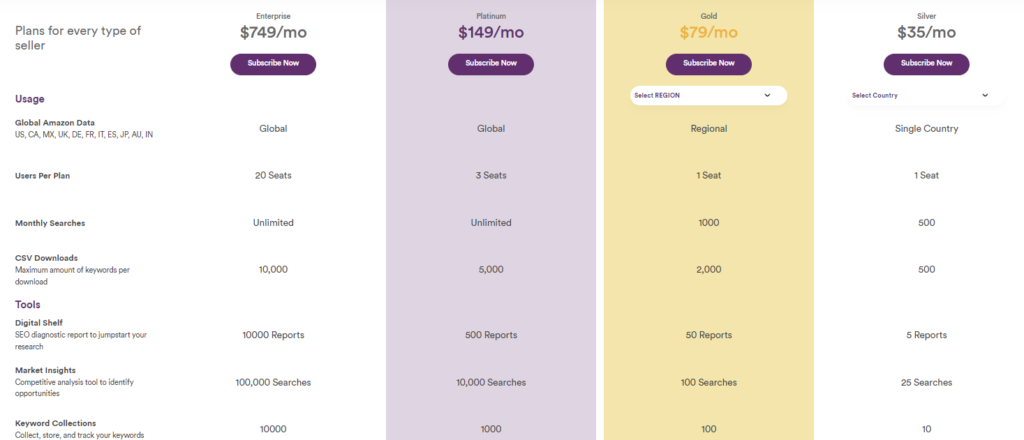 Merchantwords plans and pricing 