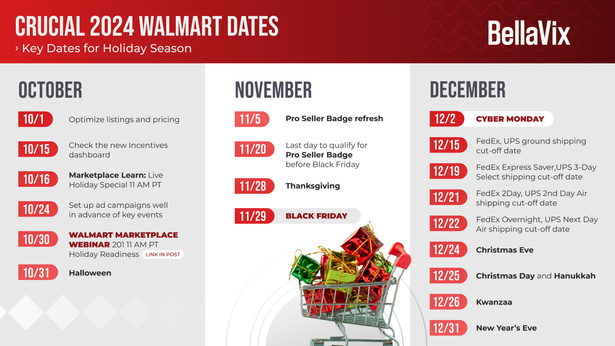 Mark Your Calendars! Essential Walmart Holiday 2024 Dates for Sellers