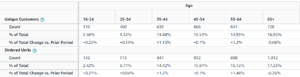 Demographic Report