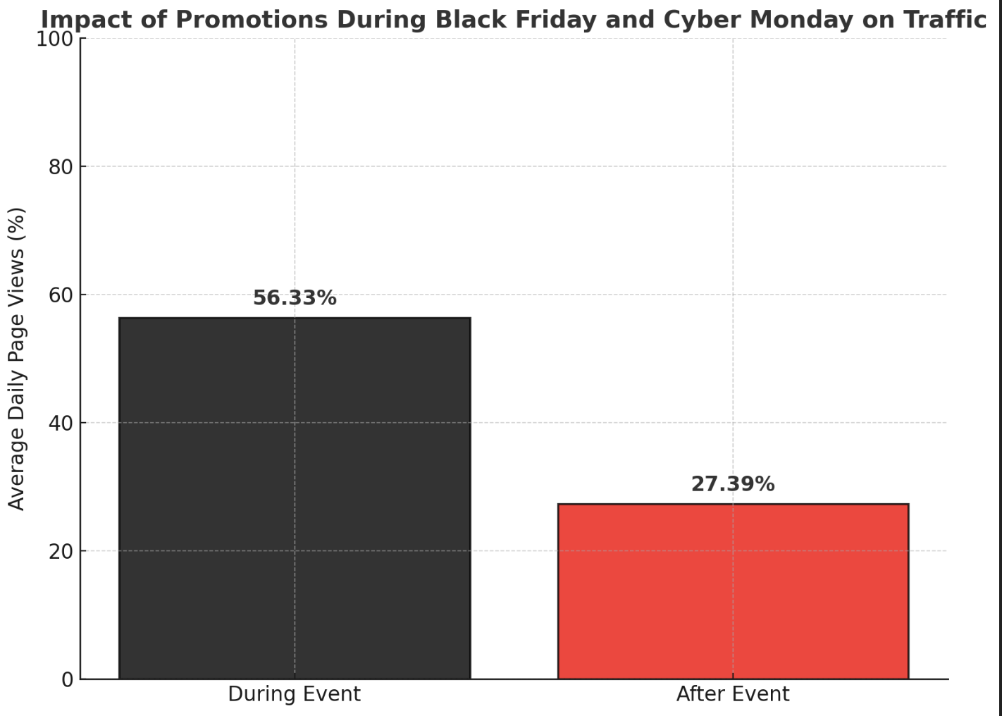 The-Impact-of-Promotions-During-Black-Friday-Cyber-Monday-traffic