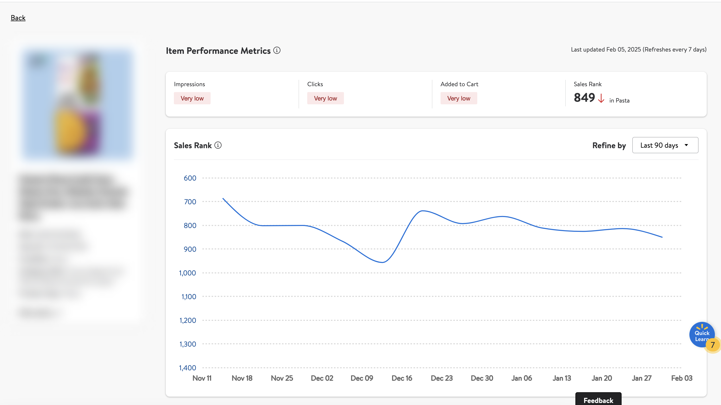 Walmart Item Search Performance Sales Rank