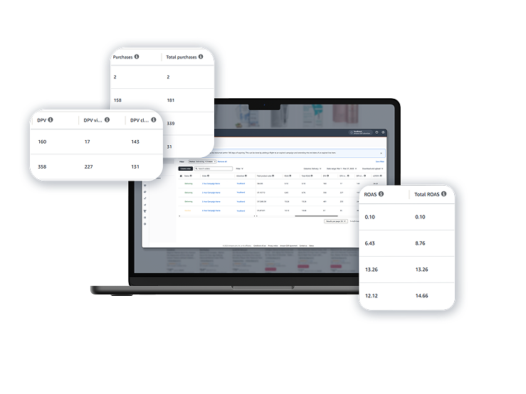 Amazon-Display-DSP Amazon Display (DSP)