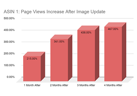 Asin-1-Page-Views-Increase-After-Image-Update-3 Asin-1-Page-Views-Increase-After-Image-Update