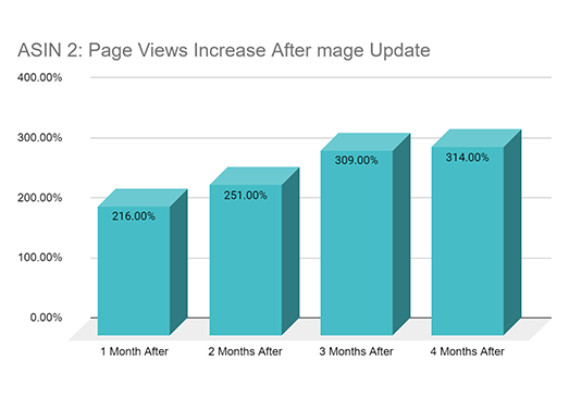 Asin-2-Page-Views-Increase-After-Image-Update-1 Asin-2-Page-Views-Increase-After-Image-Update